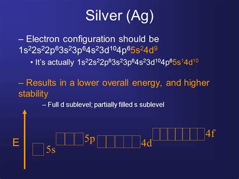 electronic configuration of ag